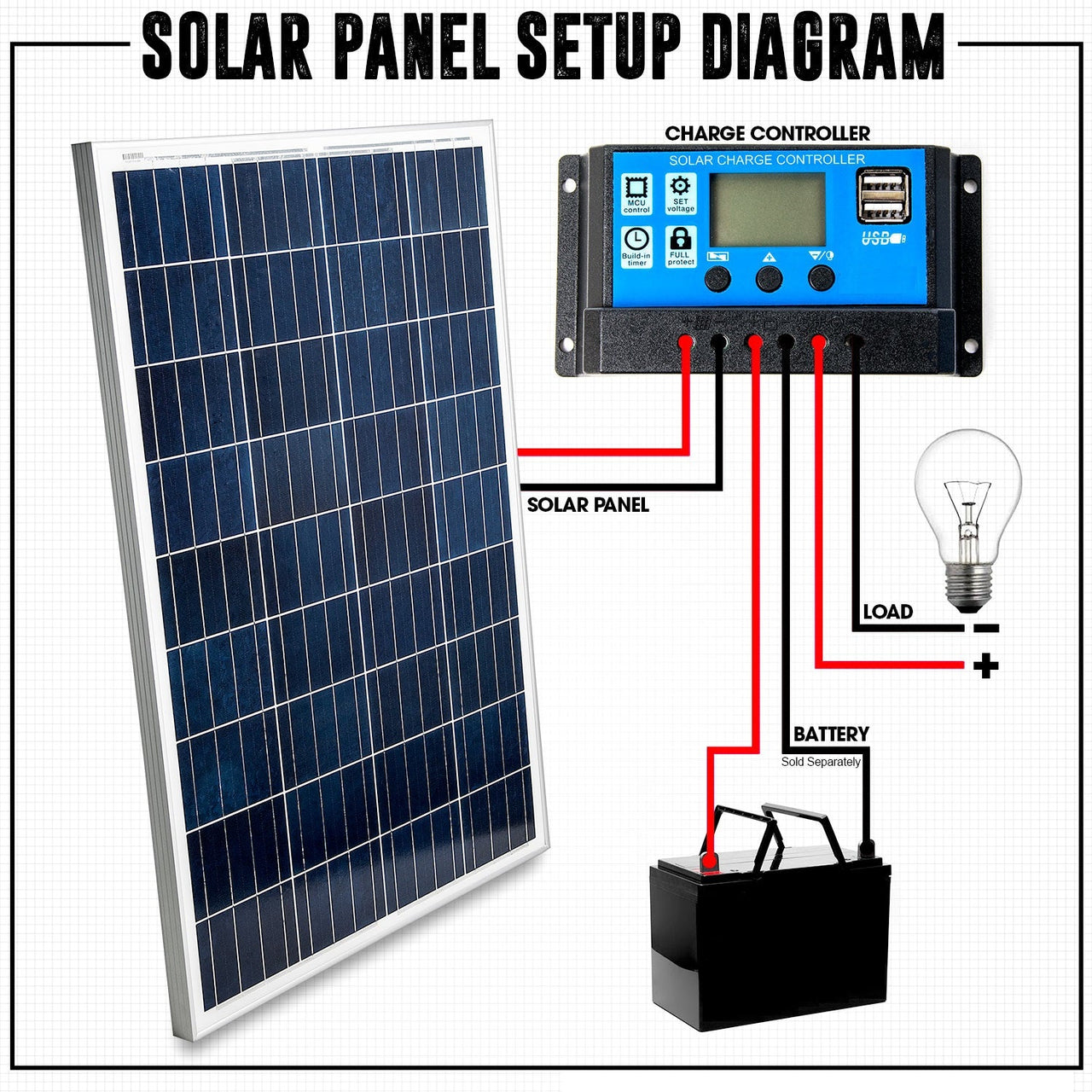 200W Solar Panel with Solar Controller