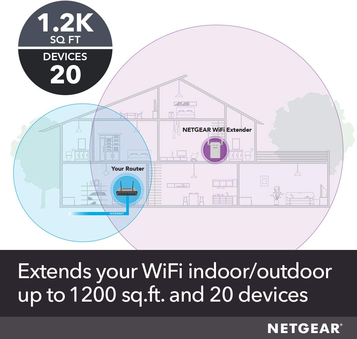 Netgear Wifi Repeater Extender Booster EX6150 AC1200 - USED