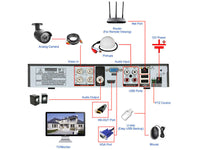 Thumbnail for Dome Security Camera System 4 Channel