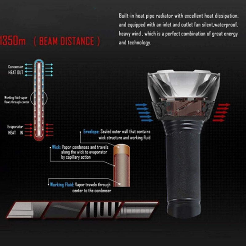 Tactical Flashlight LED Hunting Torch