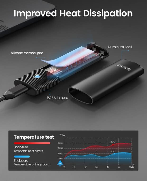 ORICO M.2 NVME 10Gbps SSD Hard Drive Enclosure