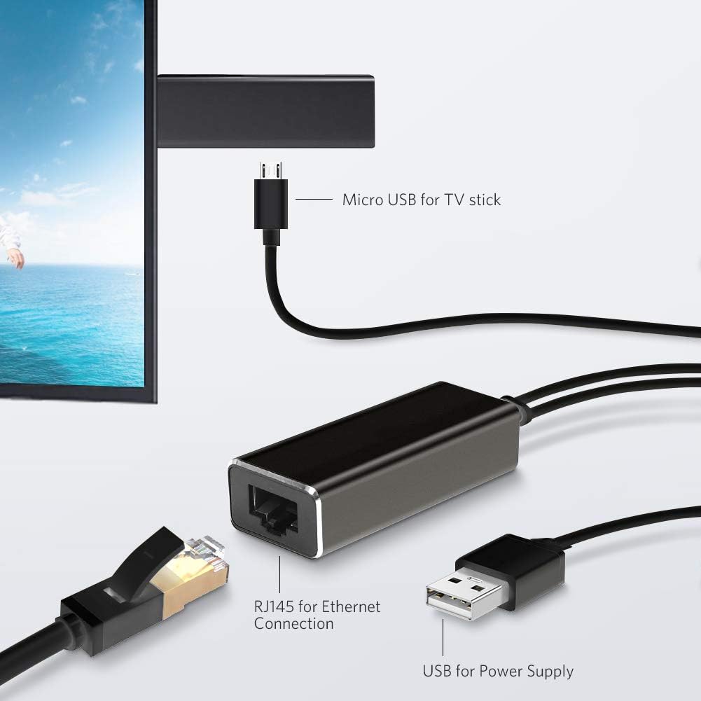 USB Ethernet Adapter for Firestick, Fire TV, Chromecast Ultra/2/1/Audio