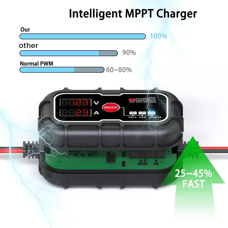 MPPT Solar Charge Controller 10A