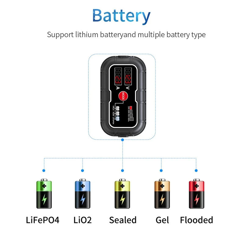 MPPT Solar Charge Controller 10A