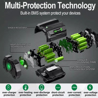 Thumbnail for Replacement Battery For Ego 56V 7500mAh