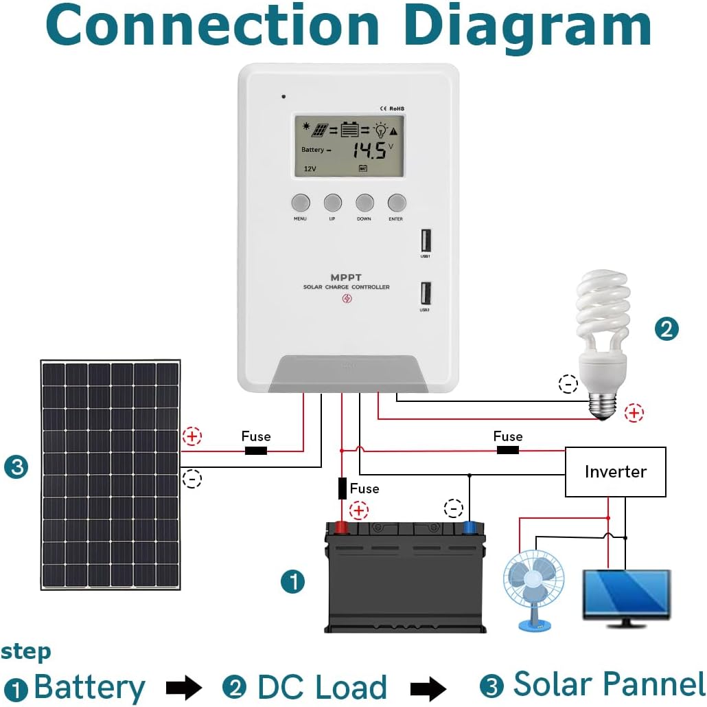 Solar Controller 30A MPPT