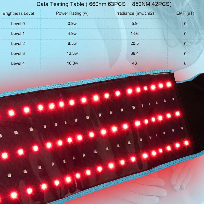 Red Light Therapy Wrap & Belt - Red 660nm & IR 850nm