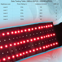 Thumbnail for Red Light Therapy Wrap & Belt - Red 660nm & IR 850nm