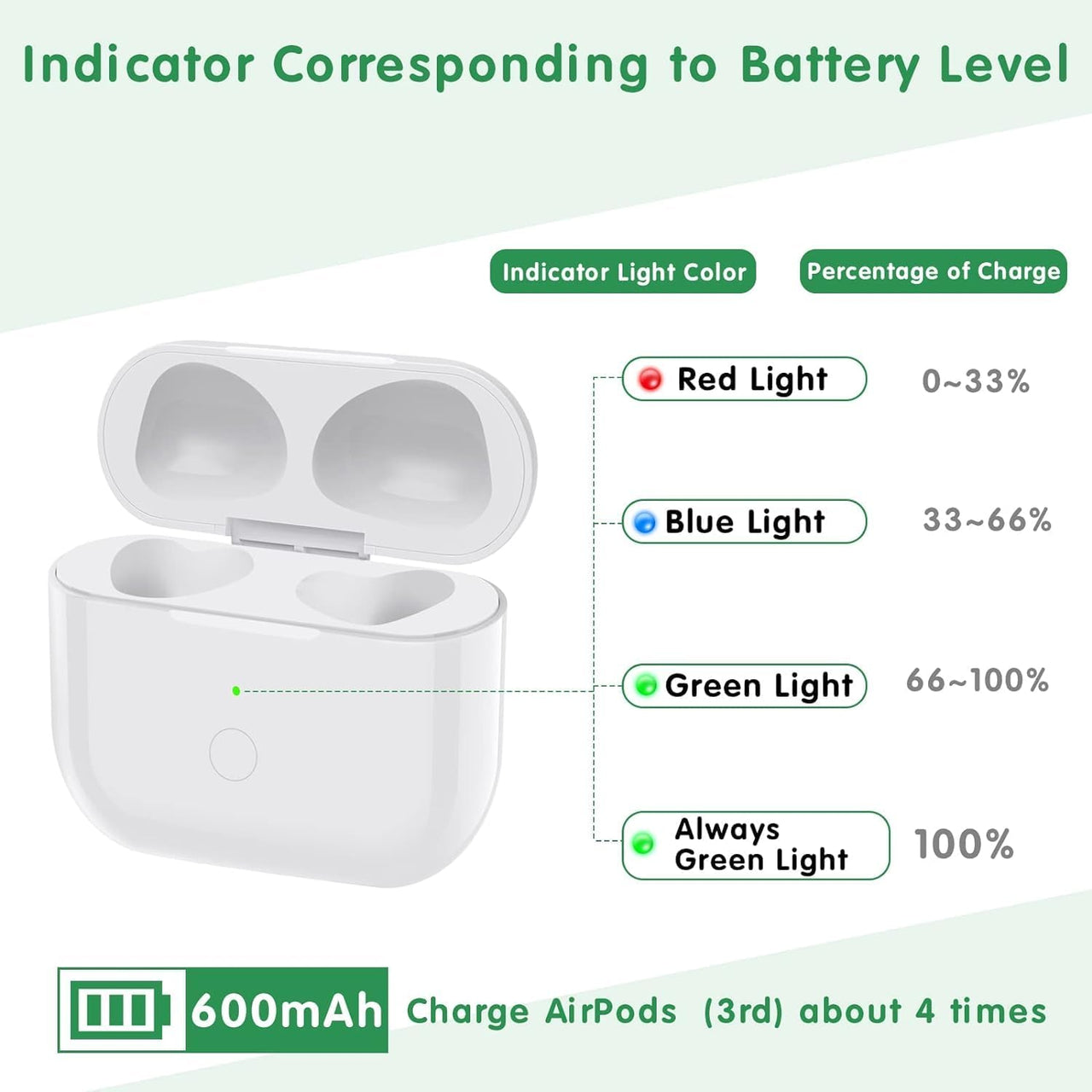 Replacement Wireless Charging Case for AirPods 3