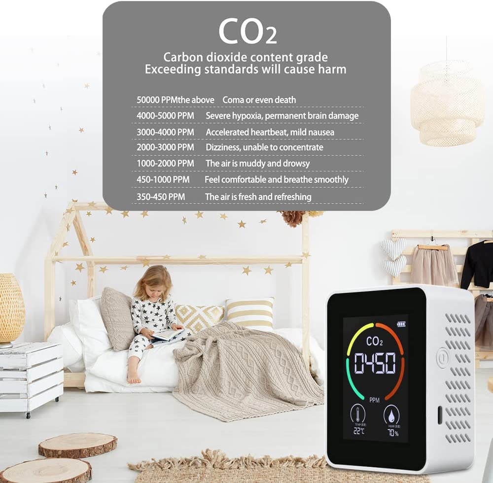 Air Quality Monitor Indoor CO2 Detector