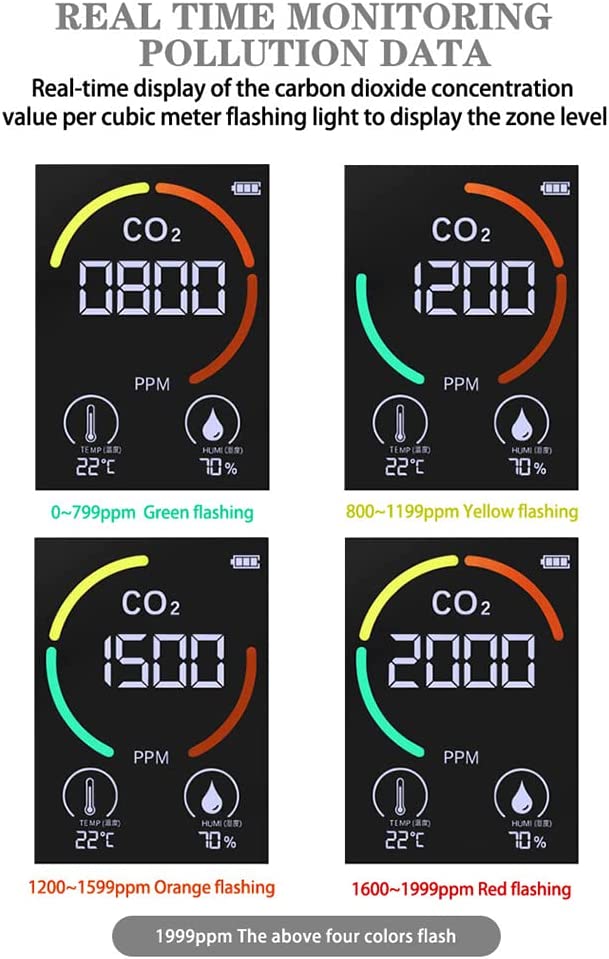 Air Quality Monitor Indoor CO2 Detector