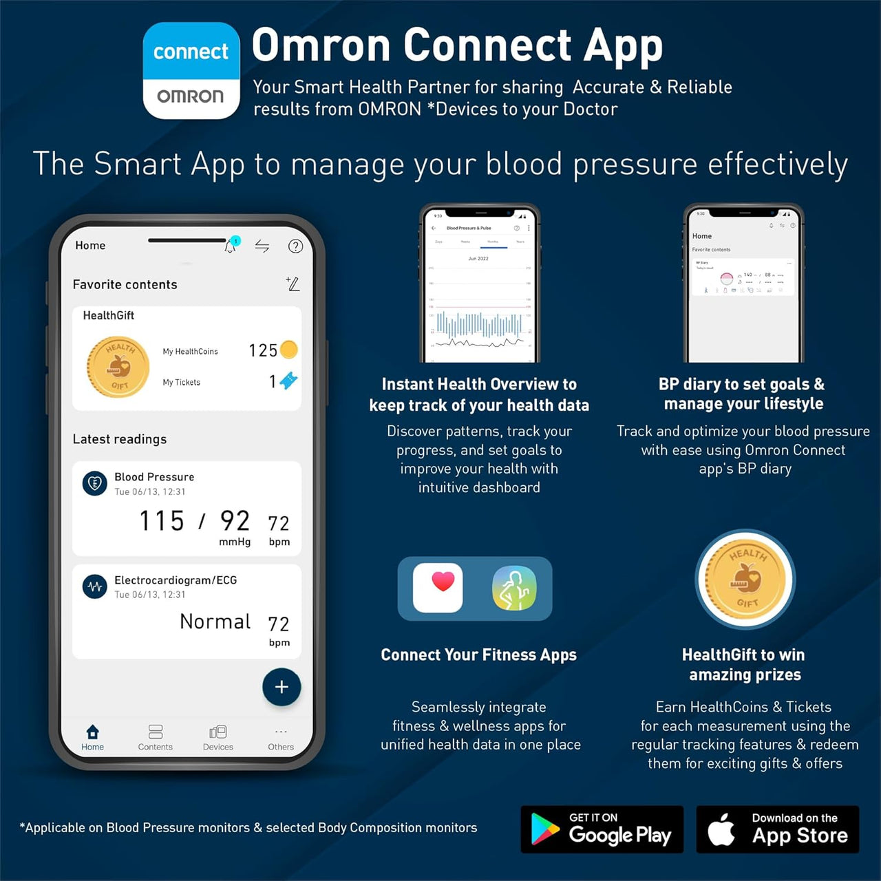 Omron Bluetooth Blood Pressure Monitor