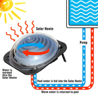 Thumbnail for Outdoor Solar Dome Swimming Pool Water Heater