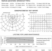 Thumbnail for LED Boat Marine Underwater Light