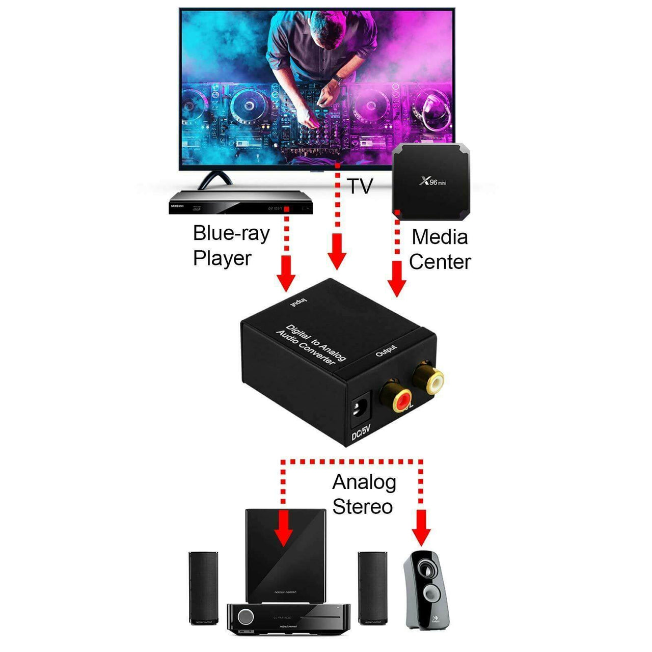 Digital Optical Toslink to RCA Audio Converter