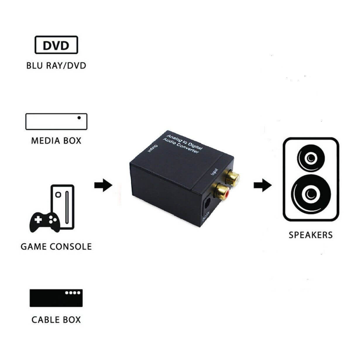 Digital Optical Toslink to RCA Audio Converter - The Shopsite