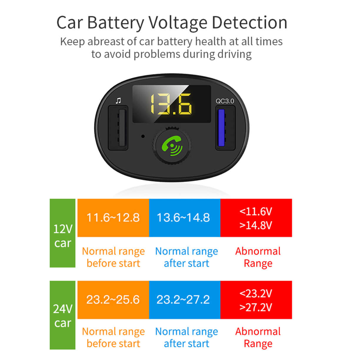 Car Bluetooth Receiver Wireless Radio Adapter Hands-Free Car Kit - The Shopsite