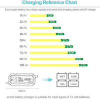 Thumbnail for Car Battery Charger 12V 1500mA Smart Battery Charger