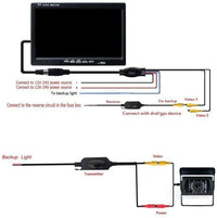 Thumbnail for 2.4Ghz Wireless Transmitter Receiver Rear Camera