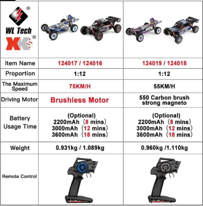 4WD 75km/h High Speed Brushless Motor RC Car