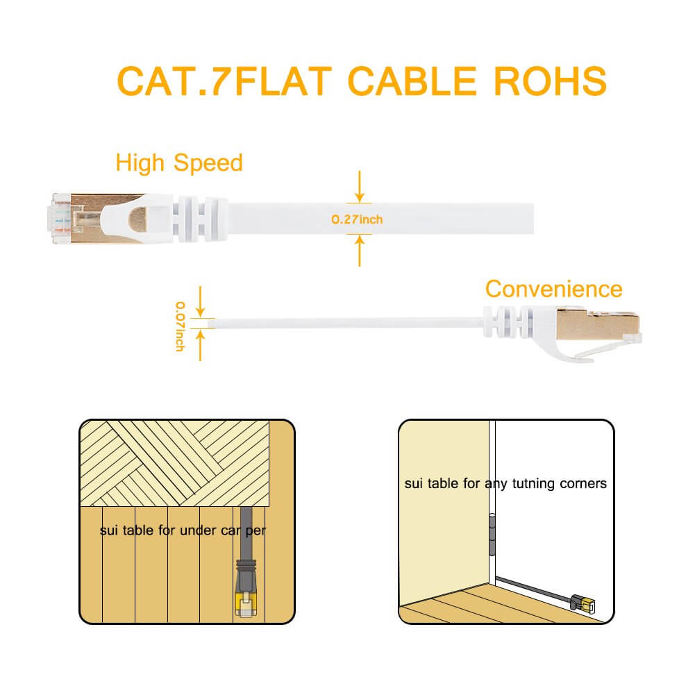 Ethernet Cable CAT7 10m White - The Shopsite