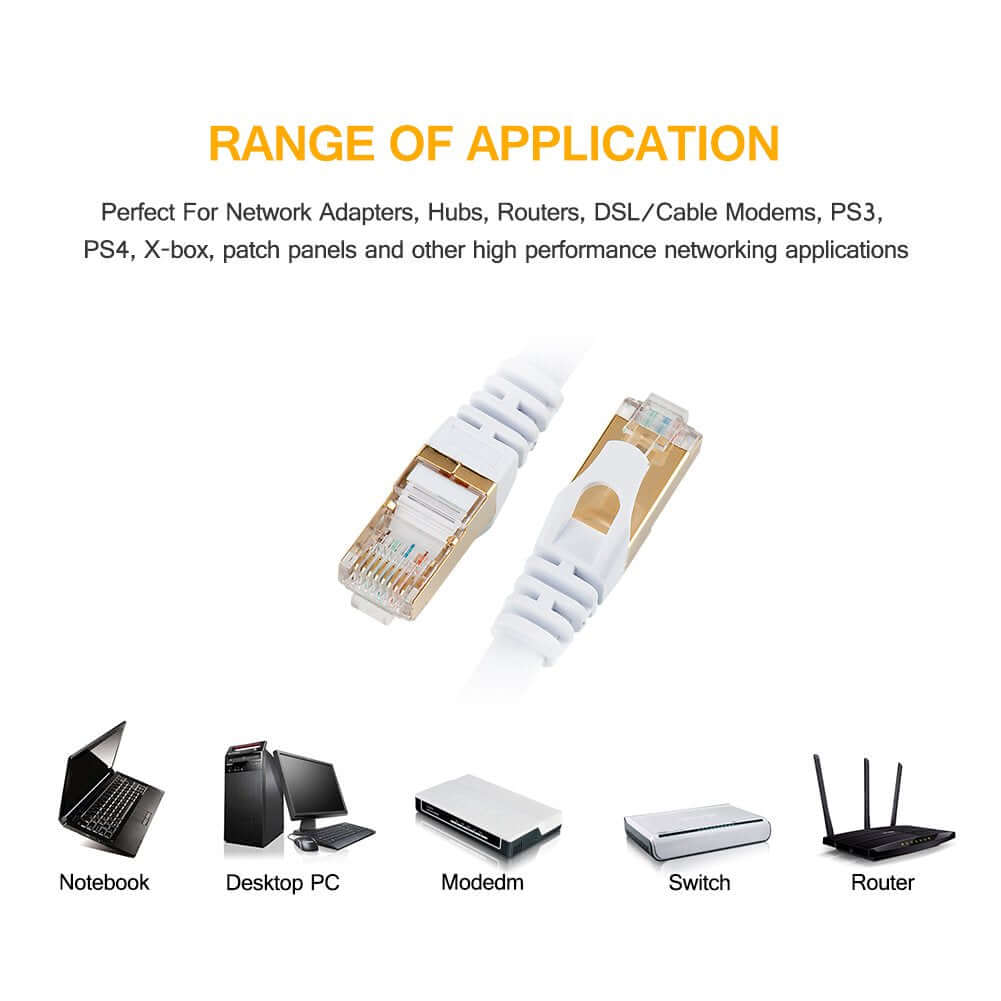 Ethernet Cable Cat 7 LAN Cable - The Shopsite