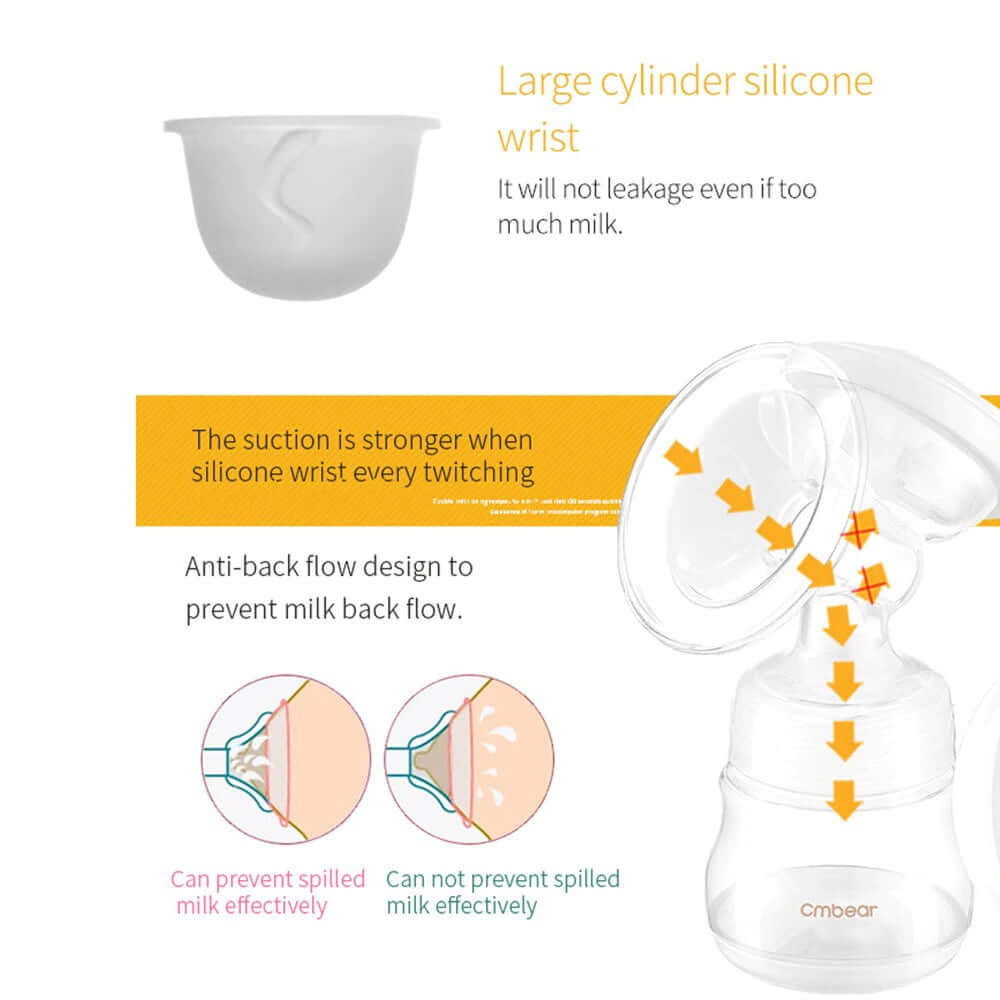 Breast Pump Battery Operated - The Shopsite