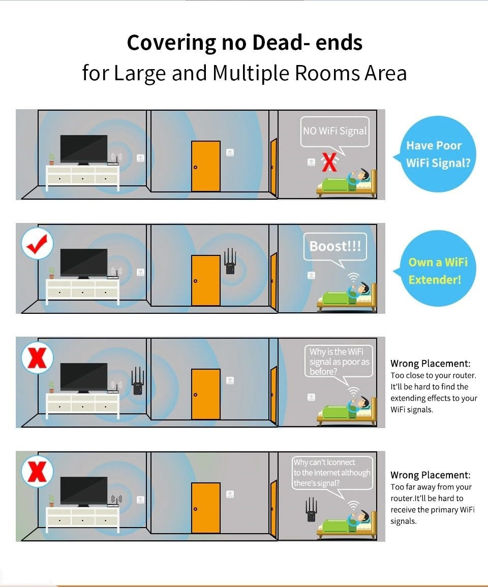 Comfast Wireless-N Wifi Repeater