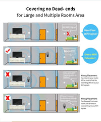 Thumbnail for Comfast Wireless-N Wifi Repeater