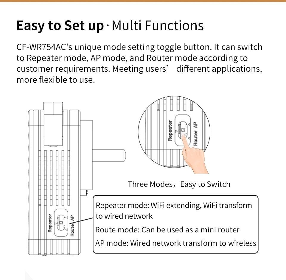 Comfast Wireless-N Wifi Repeater