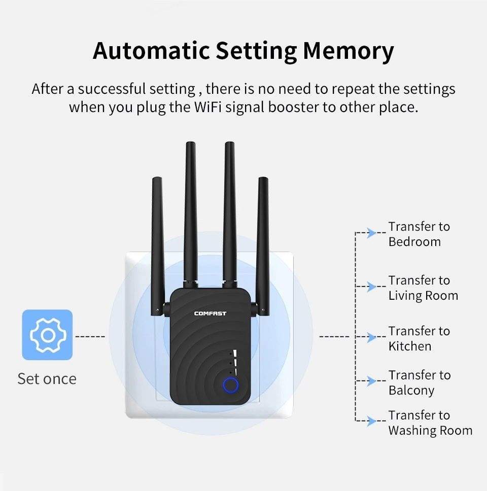 Comfast Wireless-N Wifi Repeater