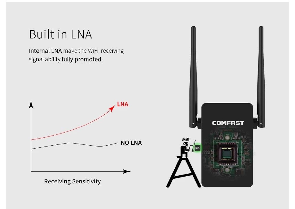 Comfast Wireless-N Wifi Repeater