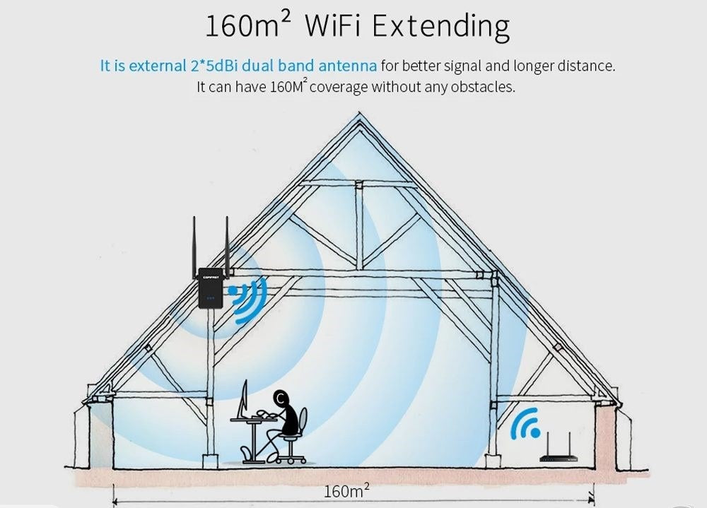 Comfast Wireless-N Wifi Repeater