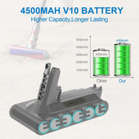 Thumbnail for Dyson V10 Battery 4000mAh Replacement