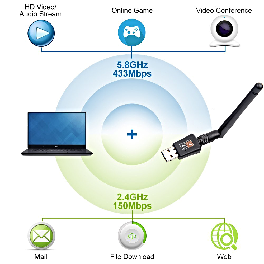 Dual Band 600Mbps USB Wifi Adapter