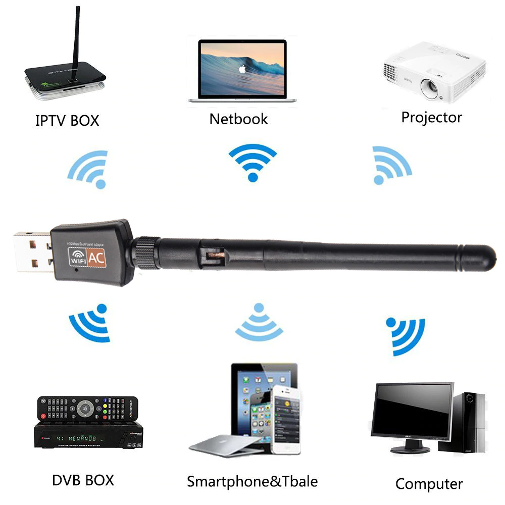 Dual Band 600Mbps USB Wifi Adapter