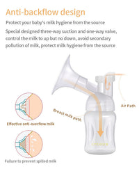 Thumbnail for Cmbear Electric Breast Pump Breastfeeding Pump Double