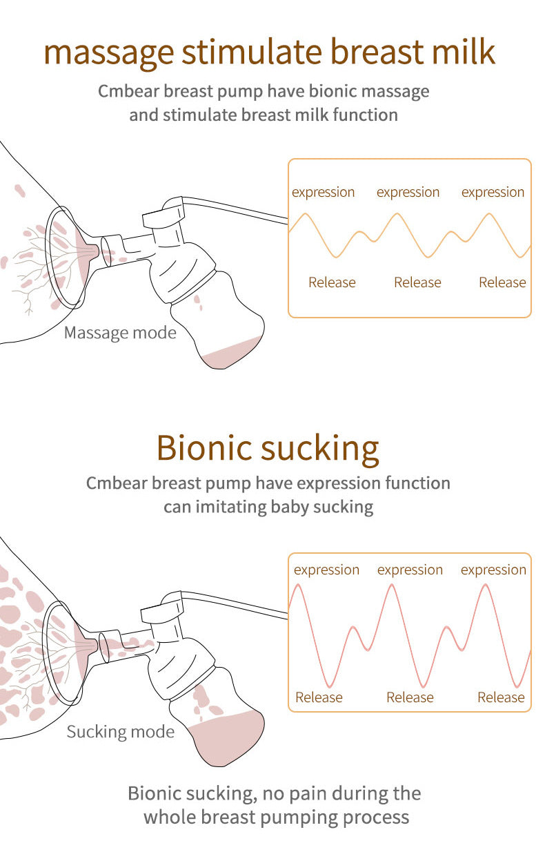 Cmbear Electric Breast Pump Breastfeeding Pump Double