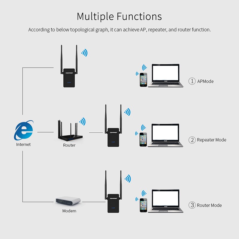 Wireless-N Wifi Repeater