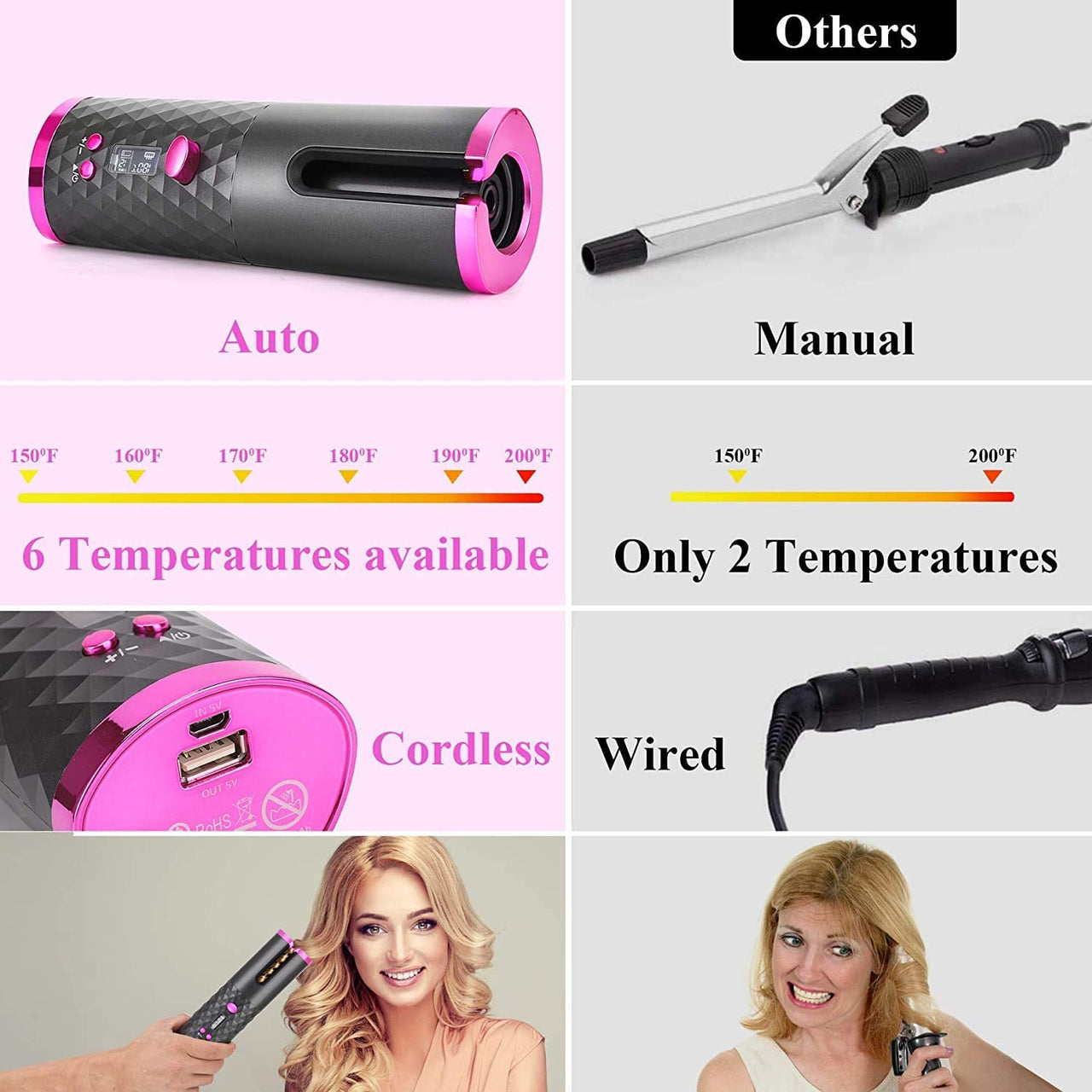 Cordless Automatic Hair Curler