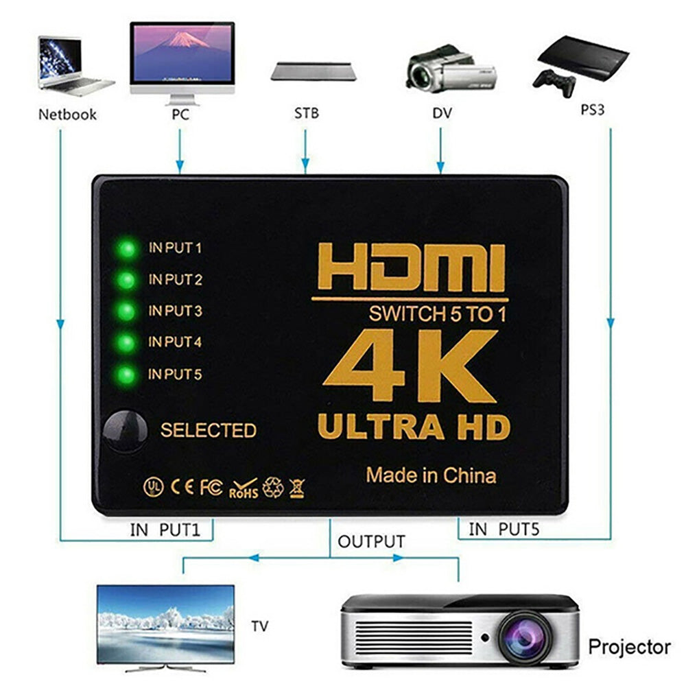 Hdmi Splitter 5in1 4K