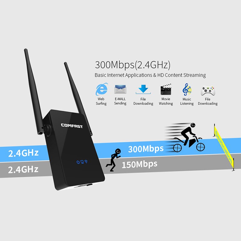 Wireless-N Wifi Repeater