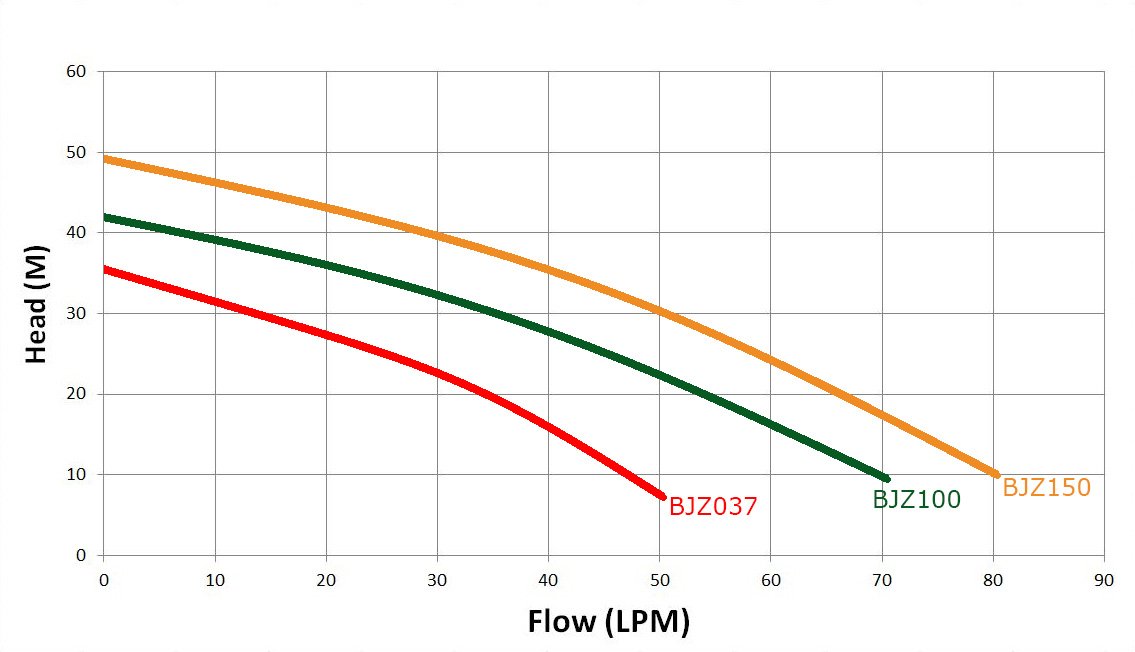 Water Jet Pump - The Shopsite