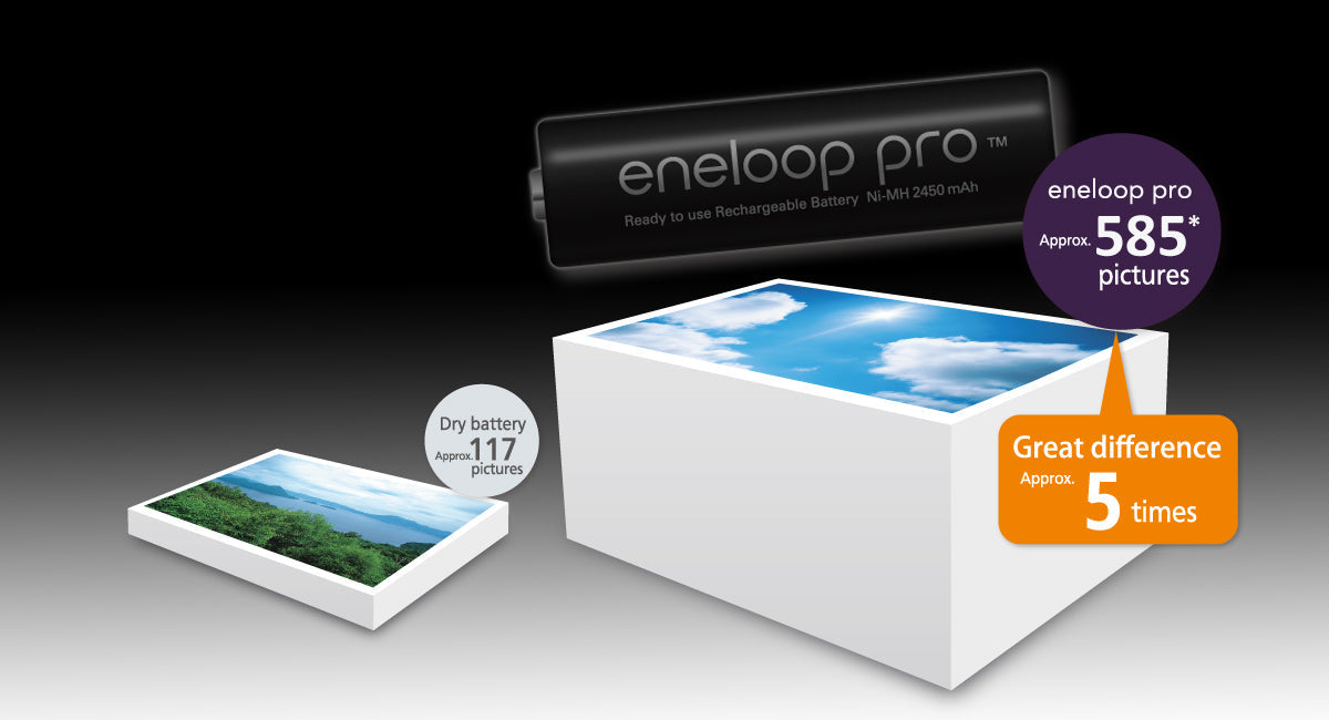 Panasonic Eneloop Pro AAA Rechargeable Battery 4 Pack