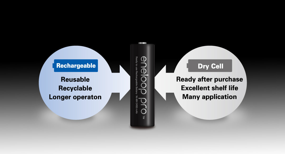 Panasonic Eneloop Pro AAA Rechargeable Battery 4 Pack