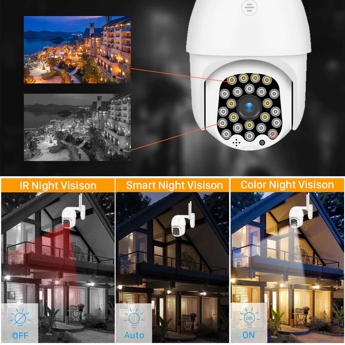 2MP Wireless Security Camera PTZ - The Shopsite