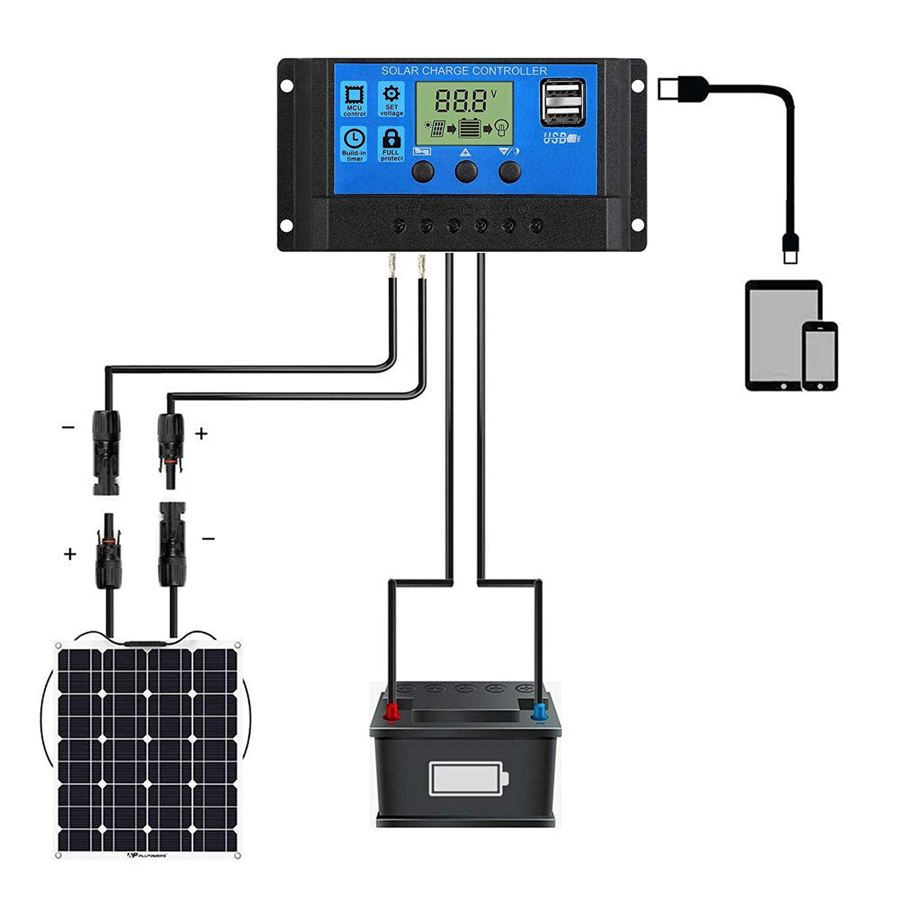 30A Solar Charge Controller LCD Display