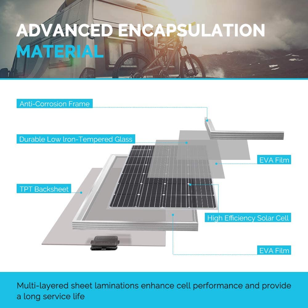 Mono Solar Panel 150W