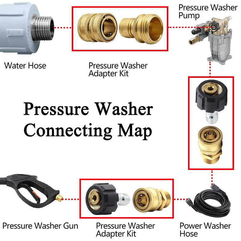 Pressure Washer Adapter Set