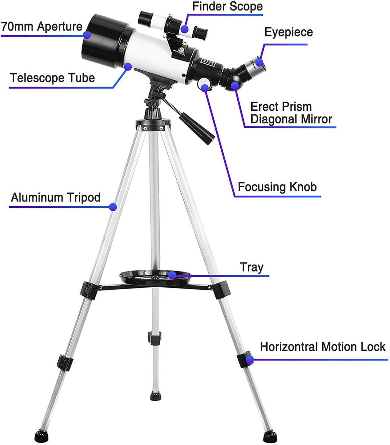 Astronomical Telescope